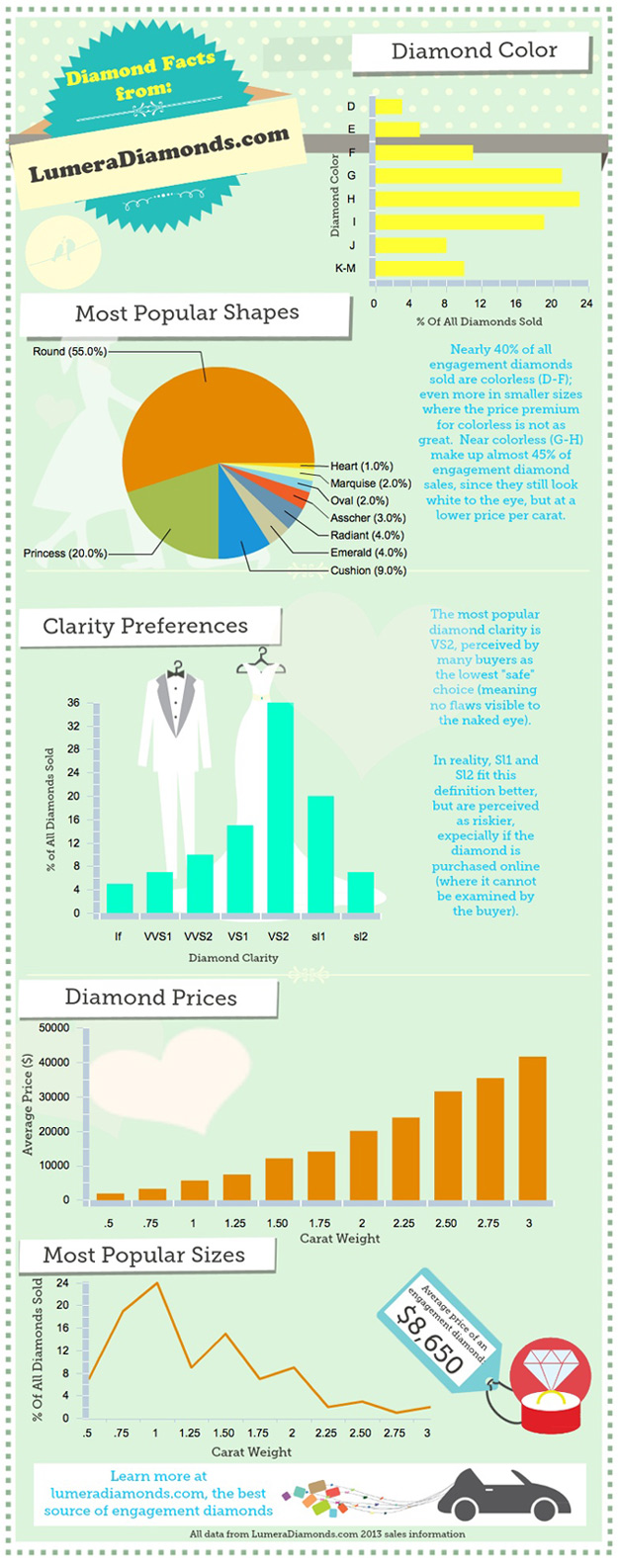 Buying Diamonds for Engagement