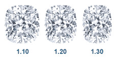 Cushion Cut Diamond LW Ratios