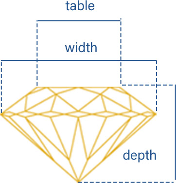 Depth Table