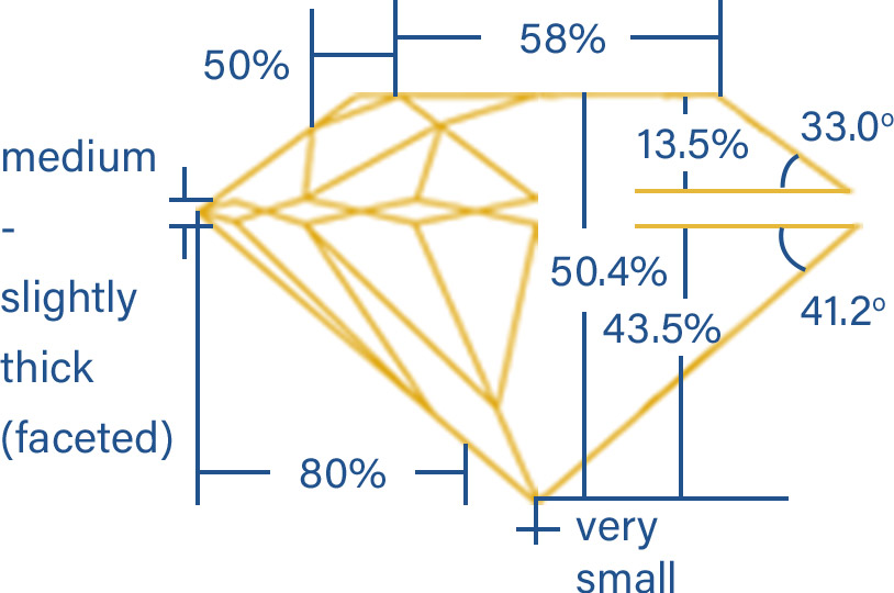 GIA Diamond Proportion Diagram