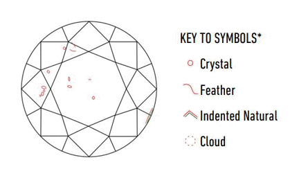 GIA Diamond Plot