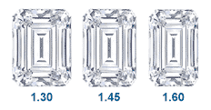 Emerald Cut Diamond LW Ratios