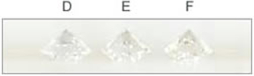 Actual Diamond Color Scale D-F