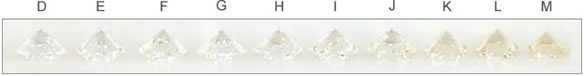 Actual Diamond Color Scale