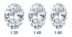 Oval Diamond LW Ratios