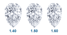 Pear Shaped Diamond LW Ratios