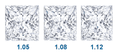 Princess Cut Diamond LW Ratios